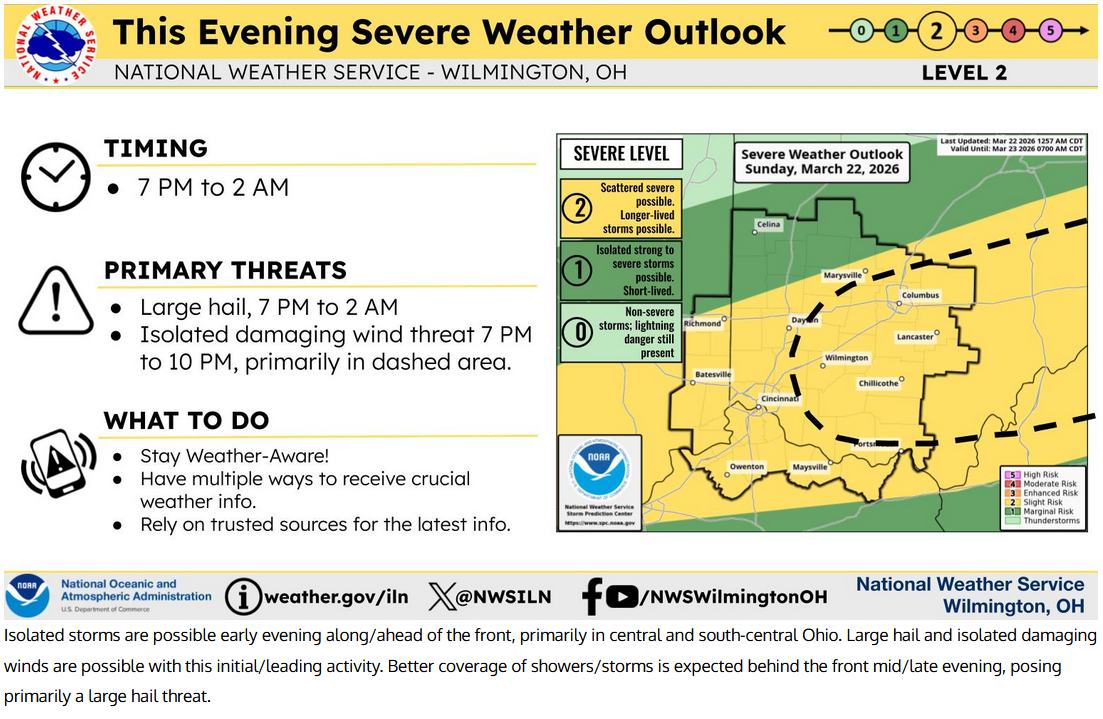 severe weather potential sunday evening